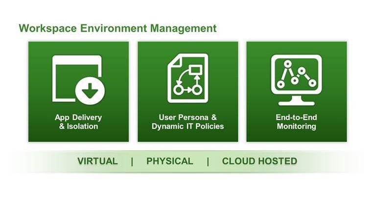 Complete Workspace Environment Management Horizon 7 ensures that IT can consolidate control, automate delivery, and protect user compute resources through a single, tightly integrated platform.