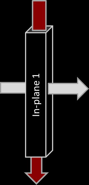 Round robin test perpendicular in-plane X 1,43