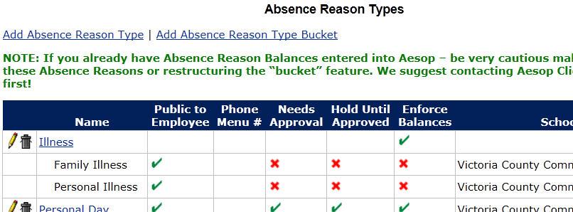 ABSENCE REASON BALANCES PAGE 9 of 13 This will bring you to the Absence Reason Types page. To create a new bucket click the link Add Absence Reason Type Bucket.