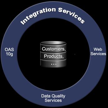 Oracle Customer Data Hub (CDH) Oracle Customer Data Hub provides the repository to centralize customer data from various source systems, providing a single view of your customers.