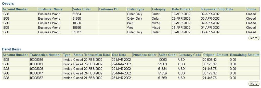 Sales Orders and Invoice