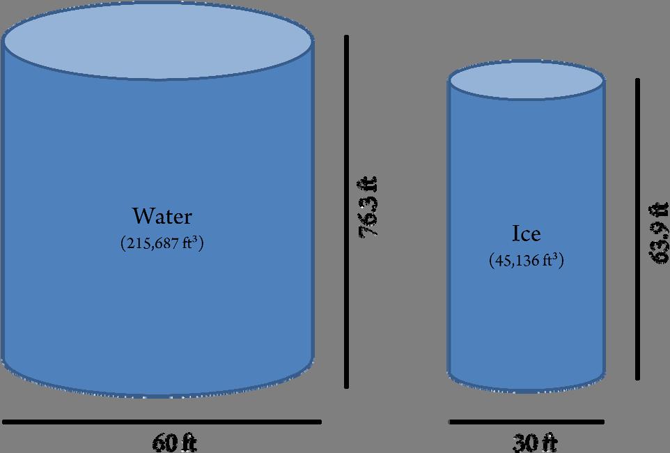 27 WATER & ICE COMPARISON Figure 3.