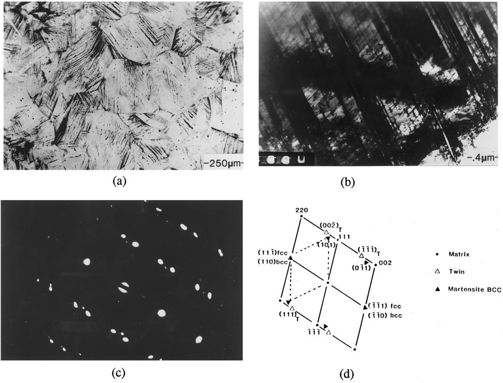436 Fig. 13. Banded structure in complex-alloyed austenite strained to fracture at room temperature: (a) light micrograph, (b) electron micrograph, (c) diffraction pattern and (d) analysis.