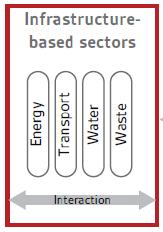 and service based sectors make clear data and