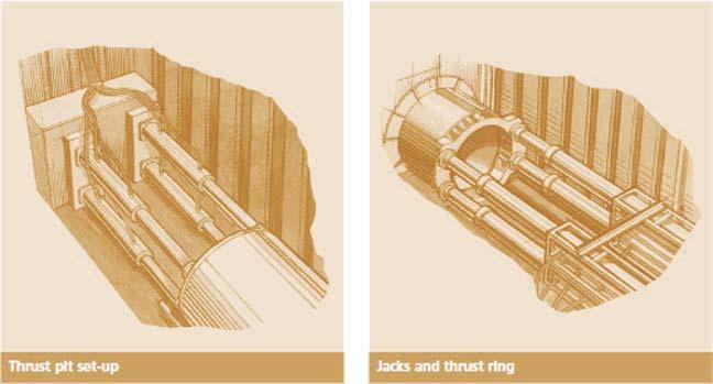 Pipe jacking, generally referred to in the smaller diameters as microtunneling, is a technique for installing underground pipelines, ducts and culverts.