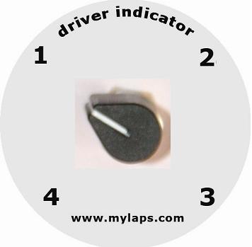 Define the right location of the driver-id selector on the