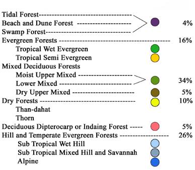 Source: Source: A Checklist A Checklist of the of Trees, the Trees,