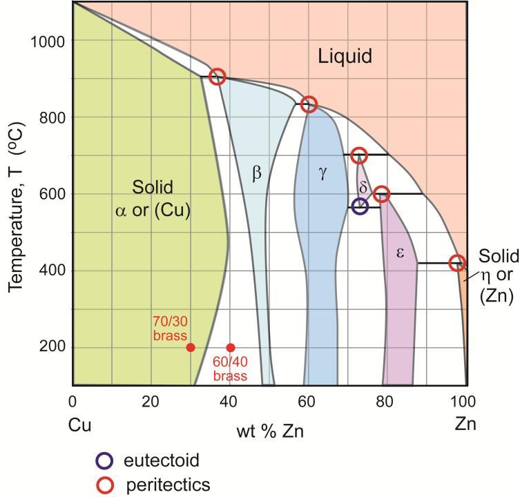 E.15 Use the phase diagram for the SiO 2 -Al 2 O 3 system in Figure P13 to answer the following: (a) the intermediate compound mullite may be considered as having the formula SiO 2 (Al 2 O 3 ) x.