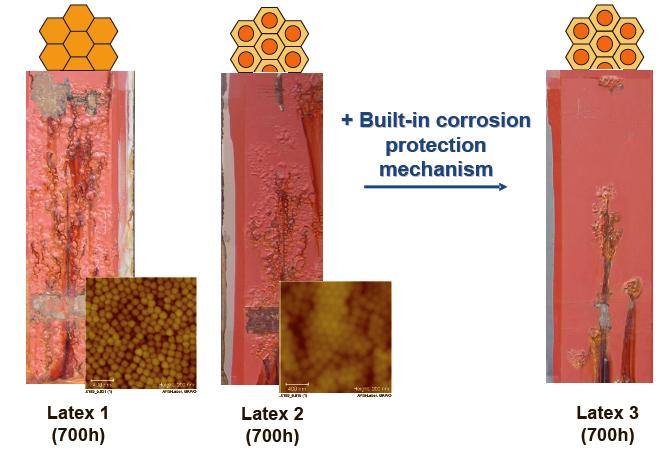 Figure 7. Performance of Latexes 1, 2 and 3 after 700h SST. Substrate: CRS. DFT: ca. 80 µm.