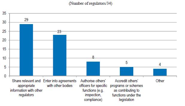 Legislative requirements for cooperation