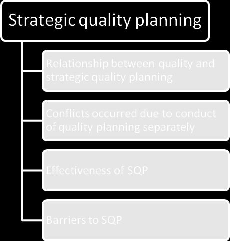Strategic Quality Planning in Construction Table 2.