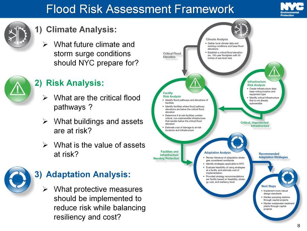 DEP s Climate Risk Assessment and Adaptation Study yielded insight into the risk of DEP s wastewater infrastructure to flood damage, documented lessons learned from Hurricane Sandy, and provides a
