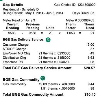 BALTIMORE GAS AND ELECTRIC GAS ENROLLMENT.