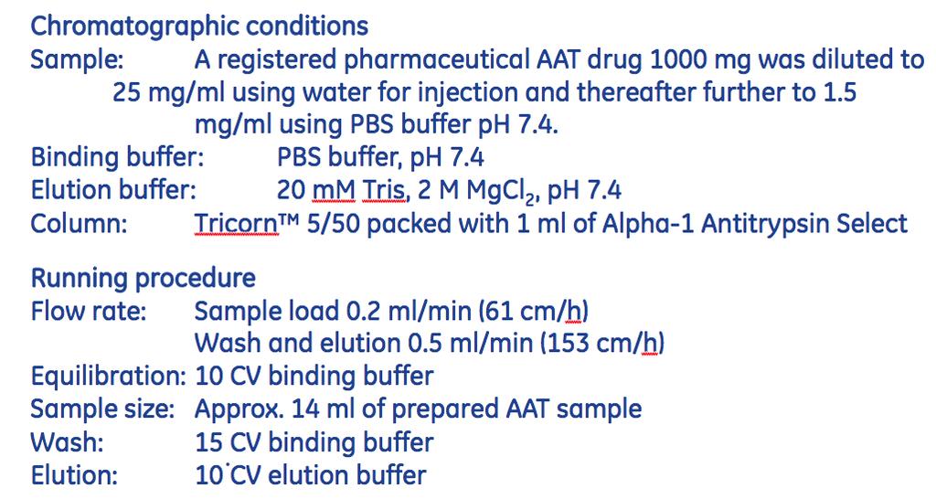 Purification of commercial AAT drug 14