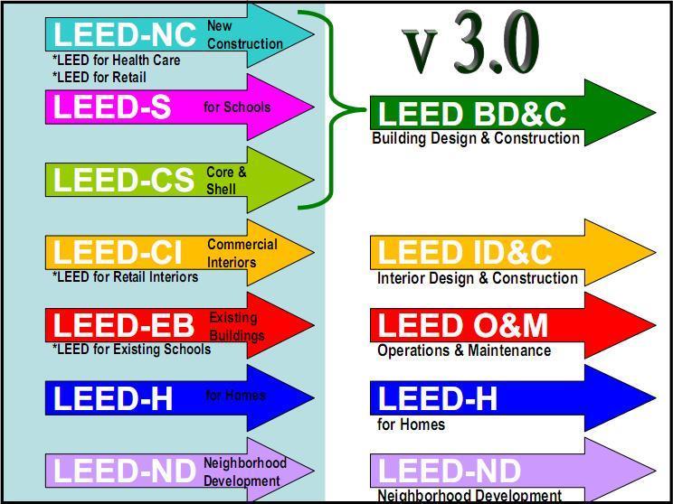 LEED version 4, also known as LEED v4 is organized so that the Reference Guide for Green Building Design and Construction (BD&C) is the reference for projects pursuing certification under LEED-NC,