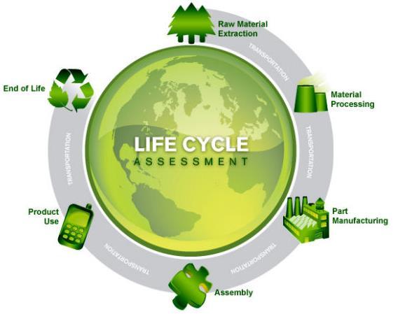 Green Building Design Principles Life Cycle Approach Traditional building practices have a narrow perspective that only considers the initial construction costs.