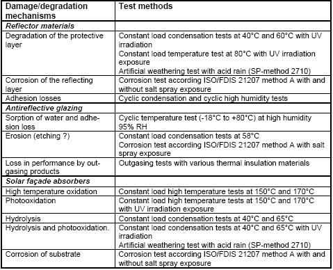 Table 5: Examples of screening tests performed on the reflector