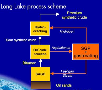 Canada s First Commercial Gasification Plant - Integrated with SAGD EAST Opti Nexen Long Lake Project Joint Opti-AERI Project Optimum CO 2 capture schemes for