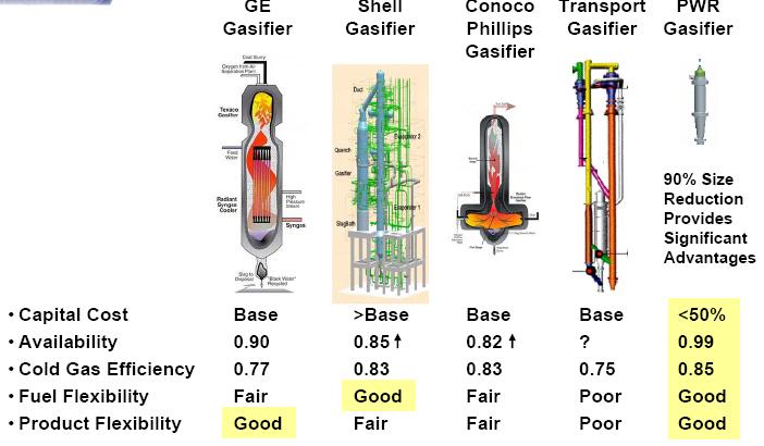 Pratt and Whitney-Rocketdyne (PWR) Gasifier Based on rocket engine design High mass flux Advanced