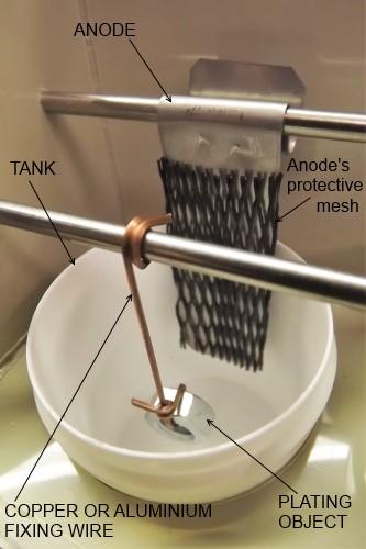 3 PIC: 6 INFO: Please ensure that each anode for the electroplating unit is in a protective plastic mesh to avoid short-cut contact with an object to be plated/cleaned in tank/s because it can cause