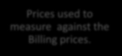 Prices used to measure against the Billing prices.