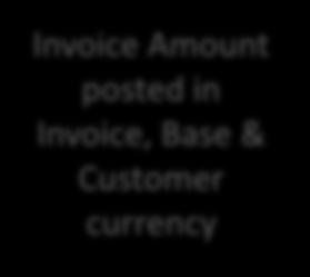 Project currency Invoice Amount posted in Invoice, Base