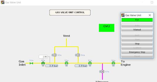 (GVU): Regulating the gas pressure before the engine Leak Test Inerting the