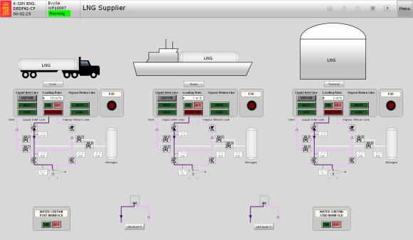 LNG System Monitor Integrated Automation System Power Management