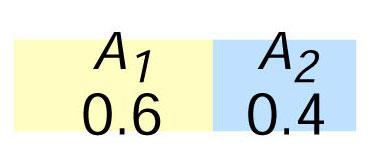 A toy (mouse) example Population size 0 mice Initial allele frequencies