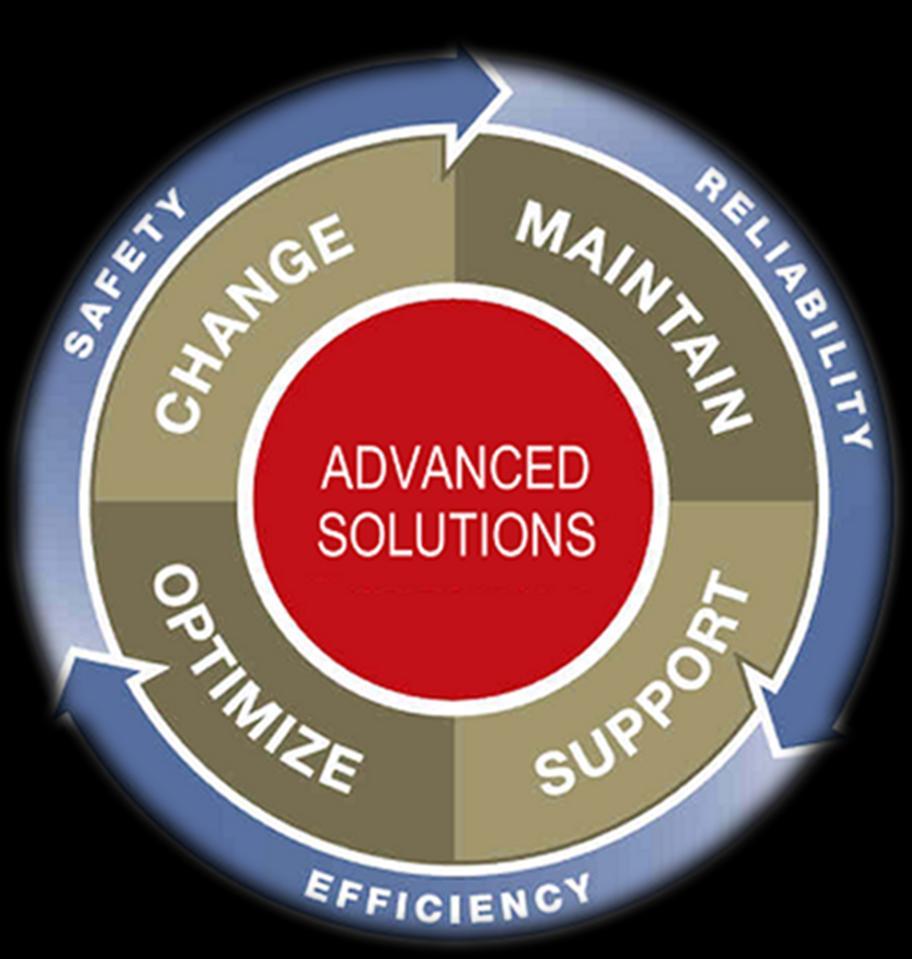 Optimize Cost, Performance, Capacity and Availability of the Solution Resolve