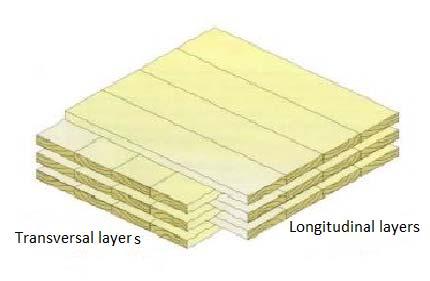 Introduction Main advantages of CLT Mechanical properties comparable with steel and reinforced concrete; Shorter manufacturing and construction time; CLT is suitable
