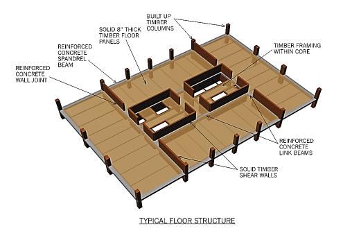 Introduction Typical floor structure for