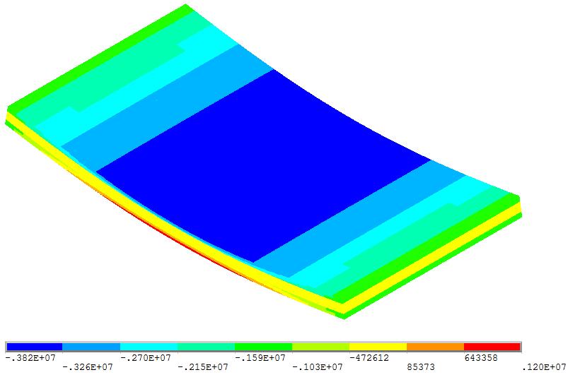 Verification of transformed sections method for cross-laminated timber element subjected to compression with the bending by FEM The plate was modeled by the software ANSYS v15 using layered shell