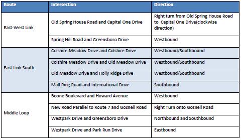 Tysons Corner Circulator Study Transit Signal Priority Recommendation The following table lists the transit signal priority recommendation for the three -route network.