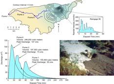 between CO 2 and water cycles in semiarid regions