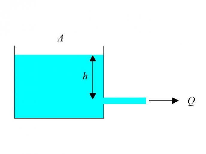 Consider a reservoir (which may be a natural lake) of surface area A, in which water is extracted at a height h below the water level, and used to turn electricity generating turbines.