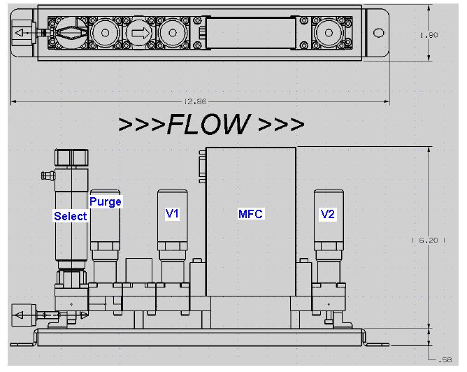 Due to lack of space in the diagram not shown are nitrogen and hydrogen manual valves to prevent cross contamination between the two lines.
