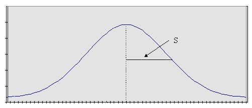 It is a symmetrical (i.e., the mean, median, and mode are all equal) distribution and half of the possible outcomes are on each side of the mean. The total area under the normal curve is equal to 1.