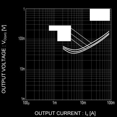 lelectrical characteristic curves (T a =25 C) Fig.5 Output voltage vs.