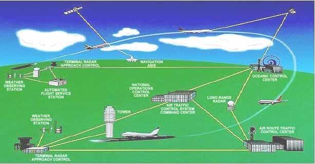 airport layout, including runway configurations, runway lengths, and taxiway configurations type of air-ground communications and time parameters for communication dialogues, including controller