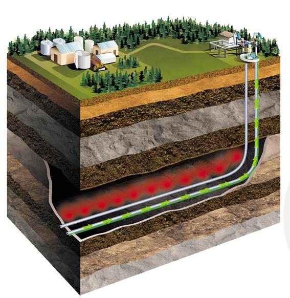 Figure 4-3: Steam Assisted Gravity Drainage Process The primary disadvantage of steam-based thermal recovery techniques is the large amount of energy and water that must be consumed for the