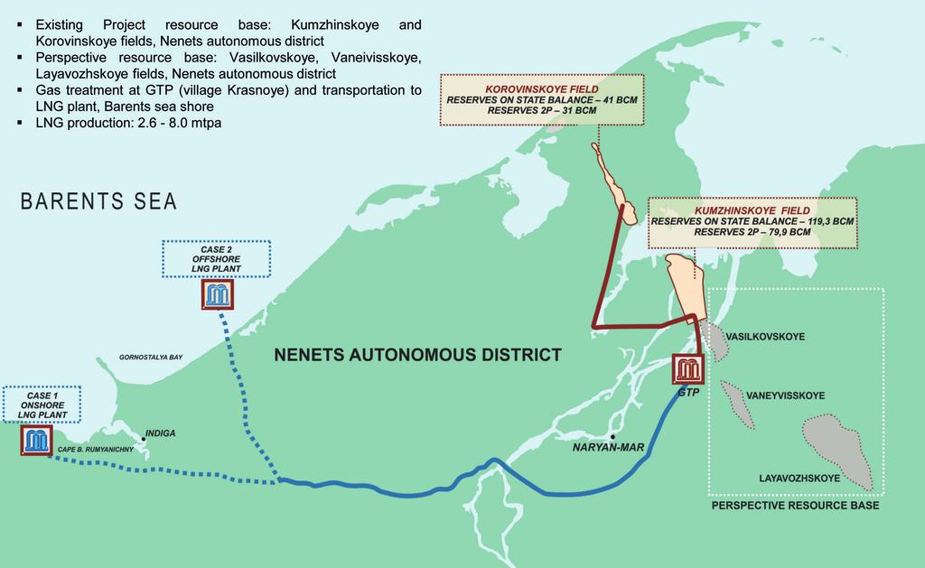 Pechora LNG The gas liquefaction plant Pechora LNG will be situated on a plot of land near the village of Indiga, in the ice-free area of the Barents Sea coast, 230 km away from the administrative