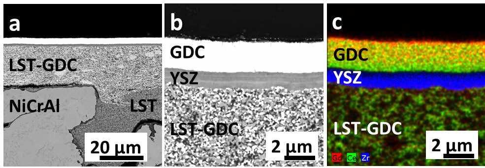 YSZ layer and GDC layer could be deposited all over the surface LST-CGO anode layer. The thickness of the calcined LST-GDC anode layer is about 20 µm.