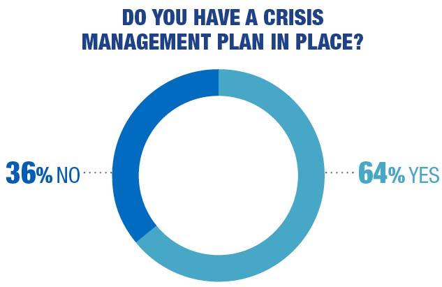 RISK AND CRISIS MANAGEMENT: AN EMERGING CHALLENGE The possibility of facing a corporate crisis is a major concern among general counsel. And for good reason.