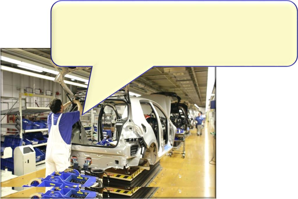 Operations management in all types of organization Automobile assembly factory - Operations