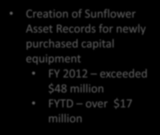 Creation of Sunflower Asset Records for newly purchased