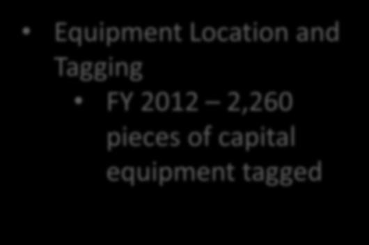 over $17 million Equipment Location and Tagging FY 2012