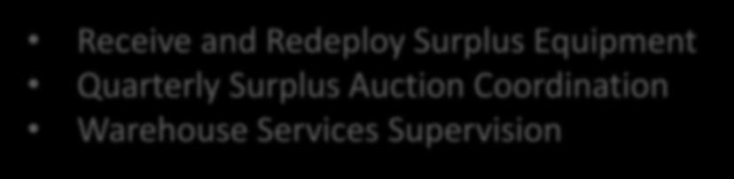 Receive and Redeploy Surplus Equipment Quarterly