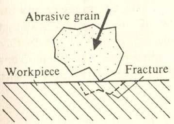 Mechanics of AJM Abrasive particle impinges on the work surface