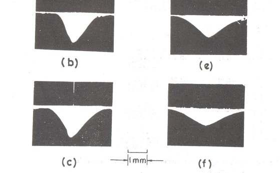 at different stand off distances (a) 2mm (b) 6mm